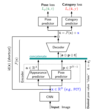 FATTEN架构